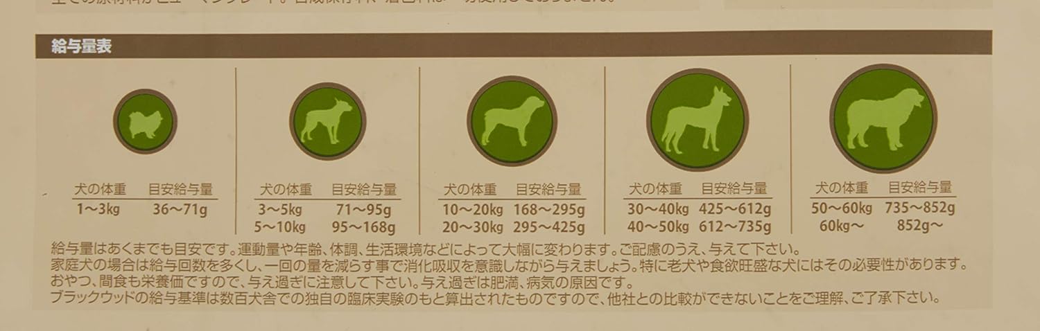 Blackwood 1000 栄養成分表示