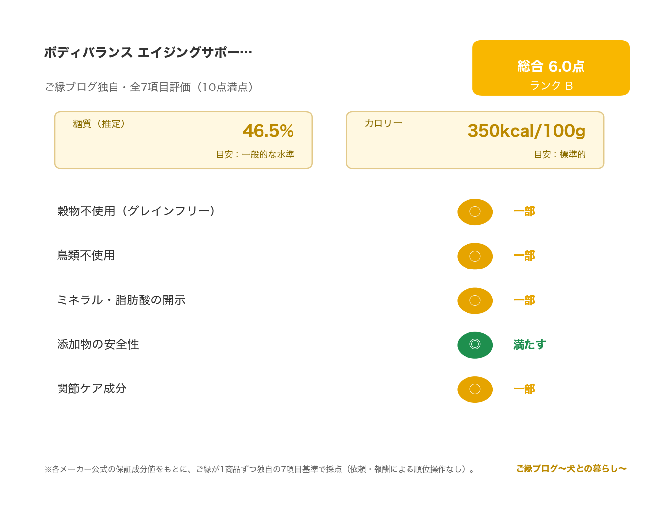 ボディバランス エイジングサポート レビュー|7歳以上・低リ のご縁ブログ独自・7項目評価(総合スコアとランク・糖質・カロリー・原材料/添加物の評価)