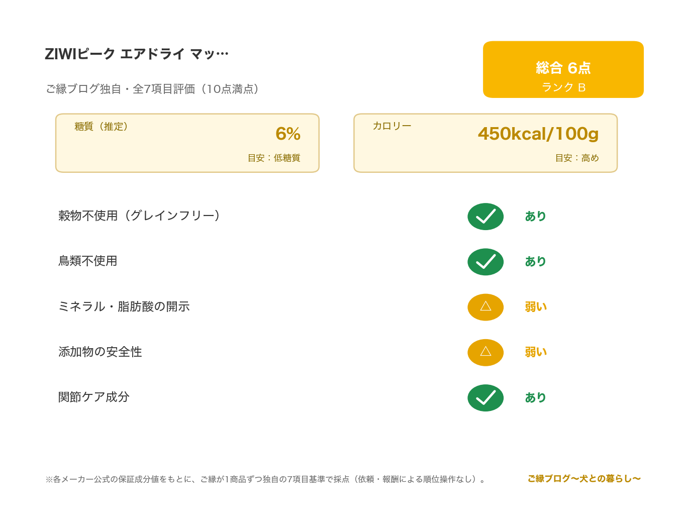 ZIWI Peak エアドライ（マッカロー＆ラム）レビュー｜ のご縁ブログ独自・7項目評価（総合スコアとランク・糖質・カロリー・原材料/添加物の評価）