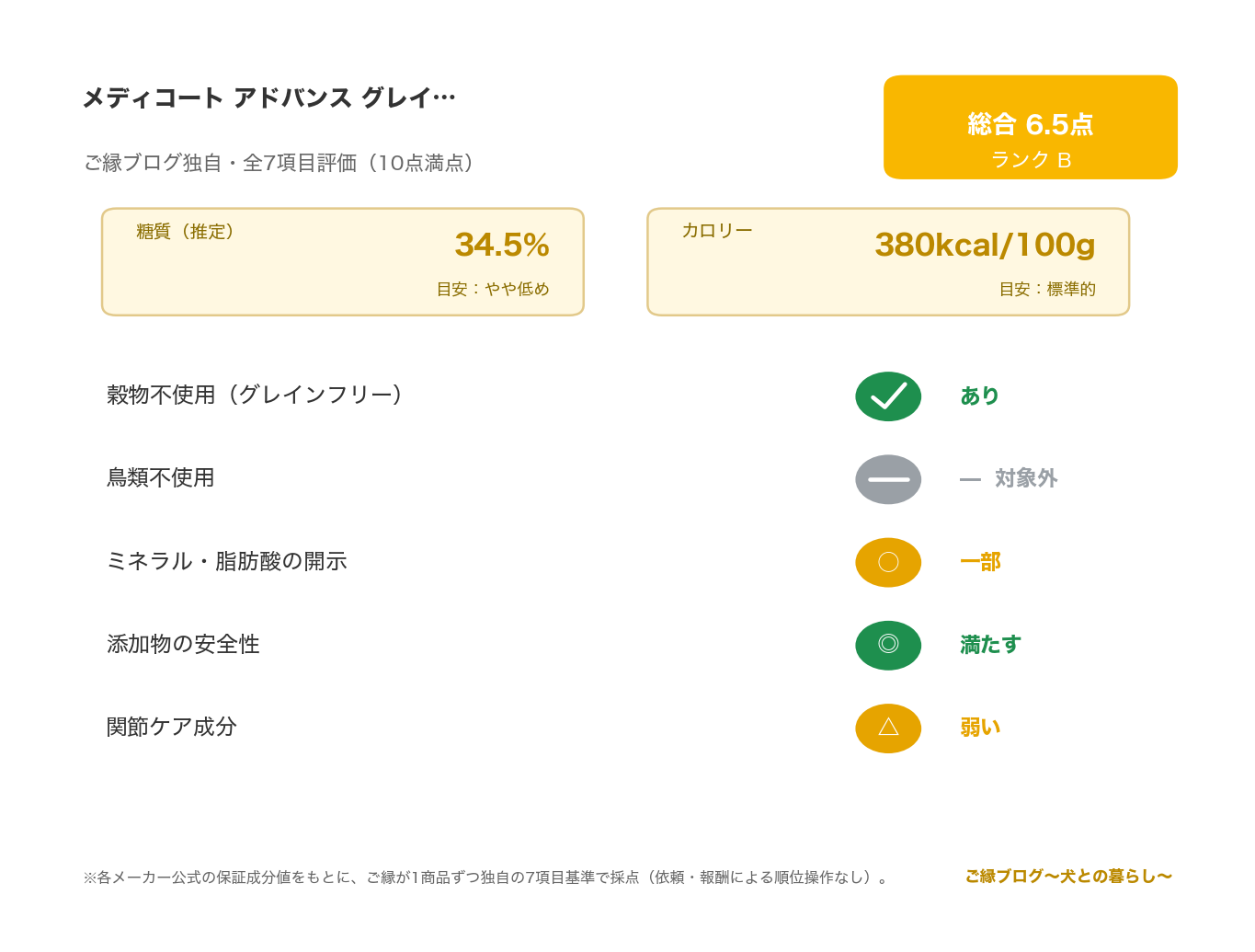 メディコートアドバンス GF フィッシュ 正直レビュー のご縁ブログ独自・7項目評価(総合スコアとランク・糖質・カロリー・原材料/添加物の評価)