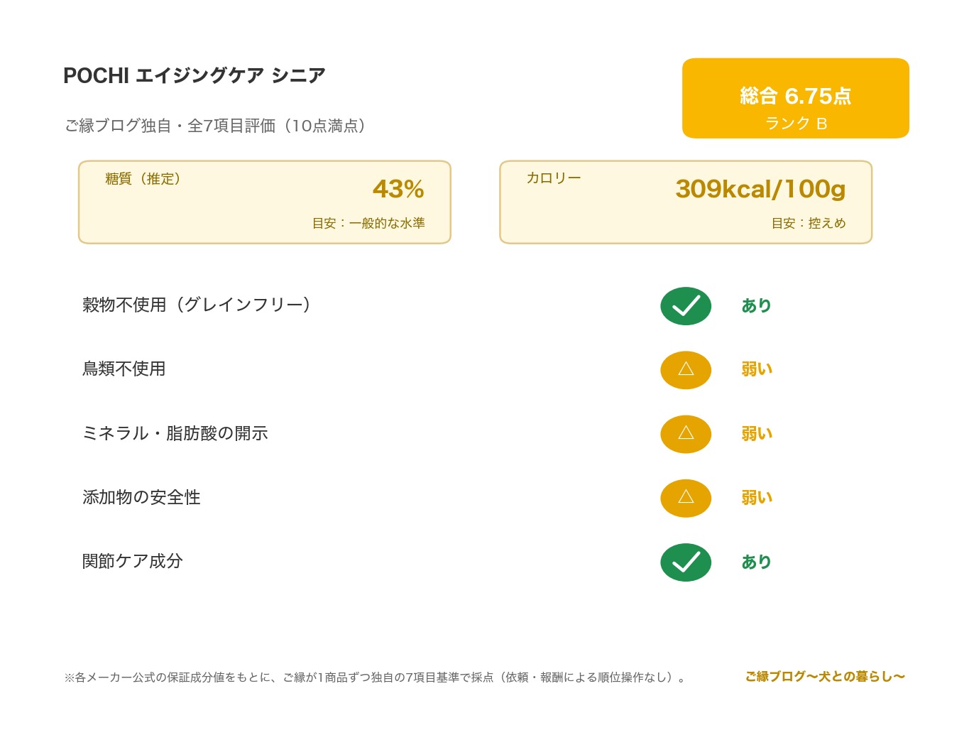 POCHI エイジングケア シニアの正直レビュー のご縁ブログ独自・7項目評価（総合スコアとランク・糖質・カロリー・原材料/添加物の評価）