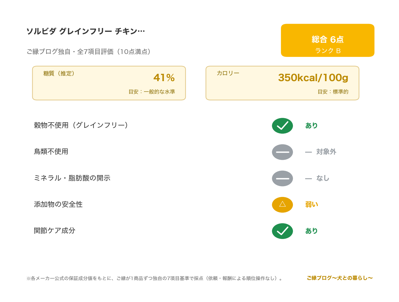 ソルビダ グレインフリー チキン 室内成犬用 正直レビュー｜ のご縁ブログ独自・7項目評価（総合スコアとランク・糖質・カロリー・原材料/添加物の評価）