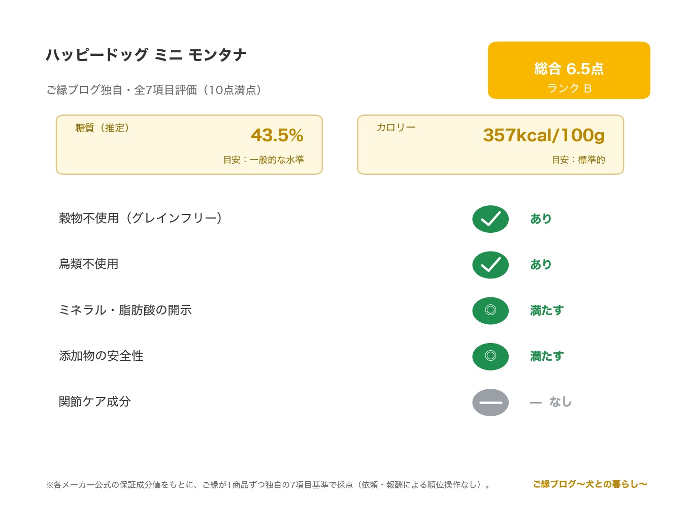 HAPPY DOG ミニ センシブル モンタナ 正直レビュー のご縁ブログ独自・7項目評価（総合スコアとランク・糖質・カロリー・原材料/添加物の評価）