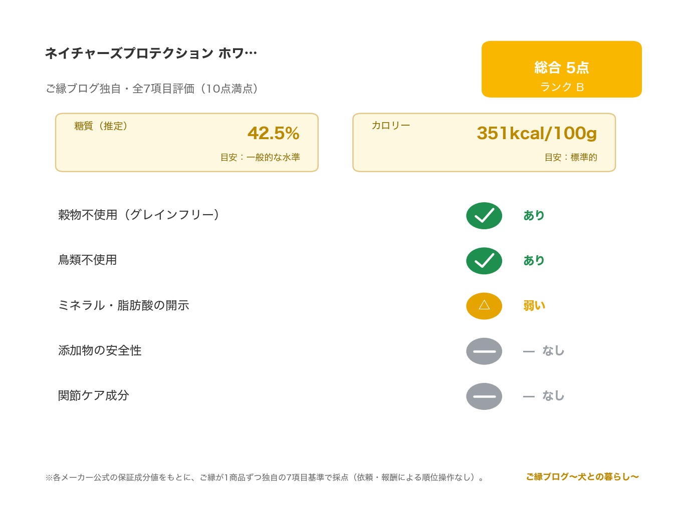 ネイチャーズプロテクション サーモン 正直レビュー のご縁ブログ独自・7項目評価（総合スコアとランク・糖質・カロリー・原材料/添加物の評価）