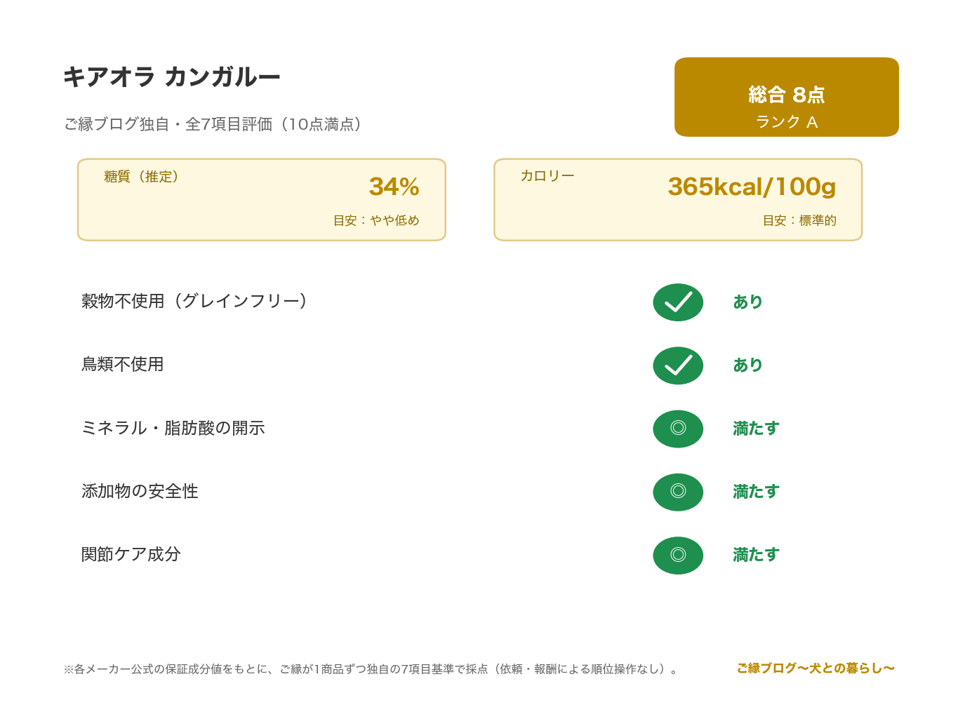 キアオラ カンガルー 正直レビュー｜アレルギー対応 のご縁ブログ独自・7項目評価（総合スコアとランク・糖質・カロリー・原材料/添加物の評価）