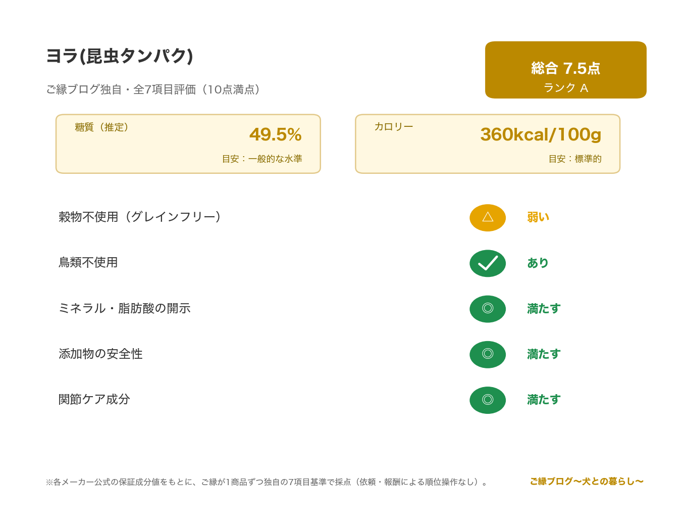 ヨラ 昆虫タンパク 正直レビュー｜低アレルゲン のご縁ブログ独自・7項目評価（総合スコアとランク・糖質・カロリー・原材料/添加物の評価）