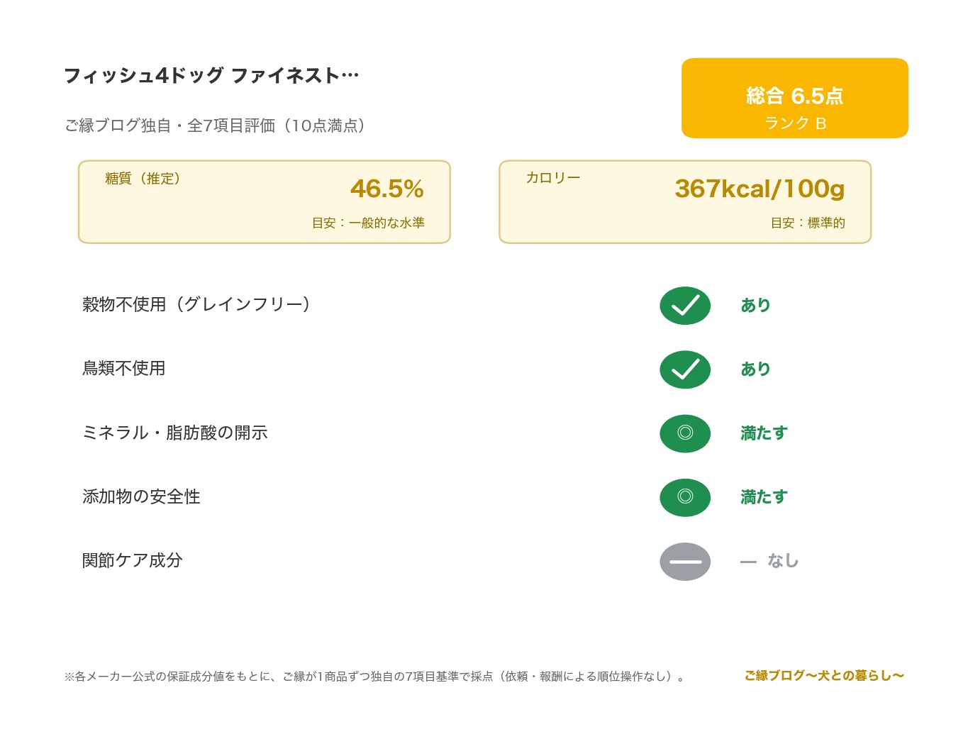 フィッシュ4ドッグ サーモン レビュー|英国産・鳥類不使用 のご縁ブログ独自・7項目評価(総合スコアとランク・糖質・カロリー・原材料/添加物の評価)
