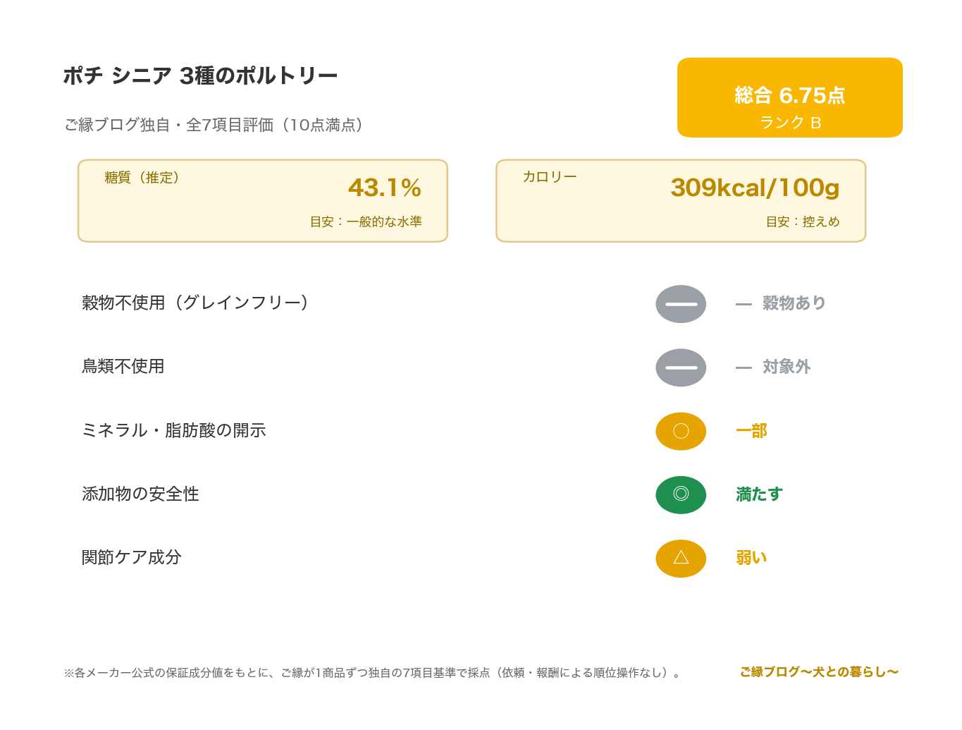 ポチ シニア 3種のポルトリー レビュー｜オランダ製造 のご縁ブログ独自・7項目評価（総合スコアとランク・糖質・カロリー・原材料/添加物の評価）