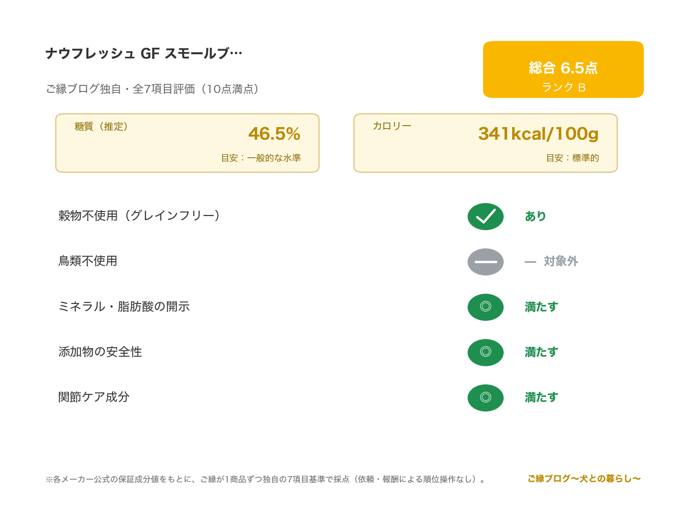 ナウフレッシュ 小型シニア レビュー|カナダGF低リン のご縁ブログ独自・7項目評価(総合スコアとランク・糖質・カロリー・原材料/添加物の評価)