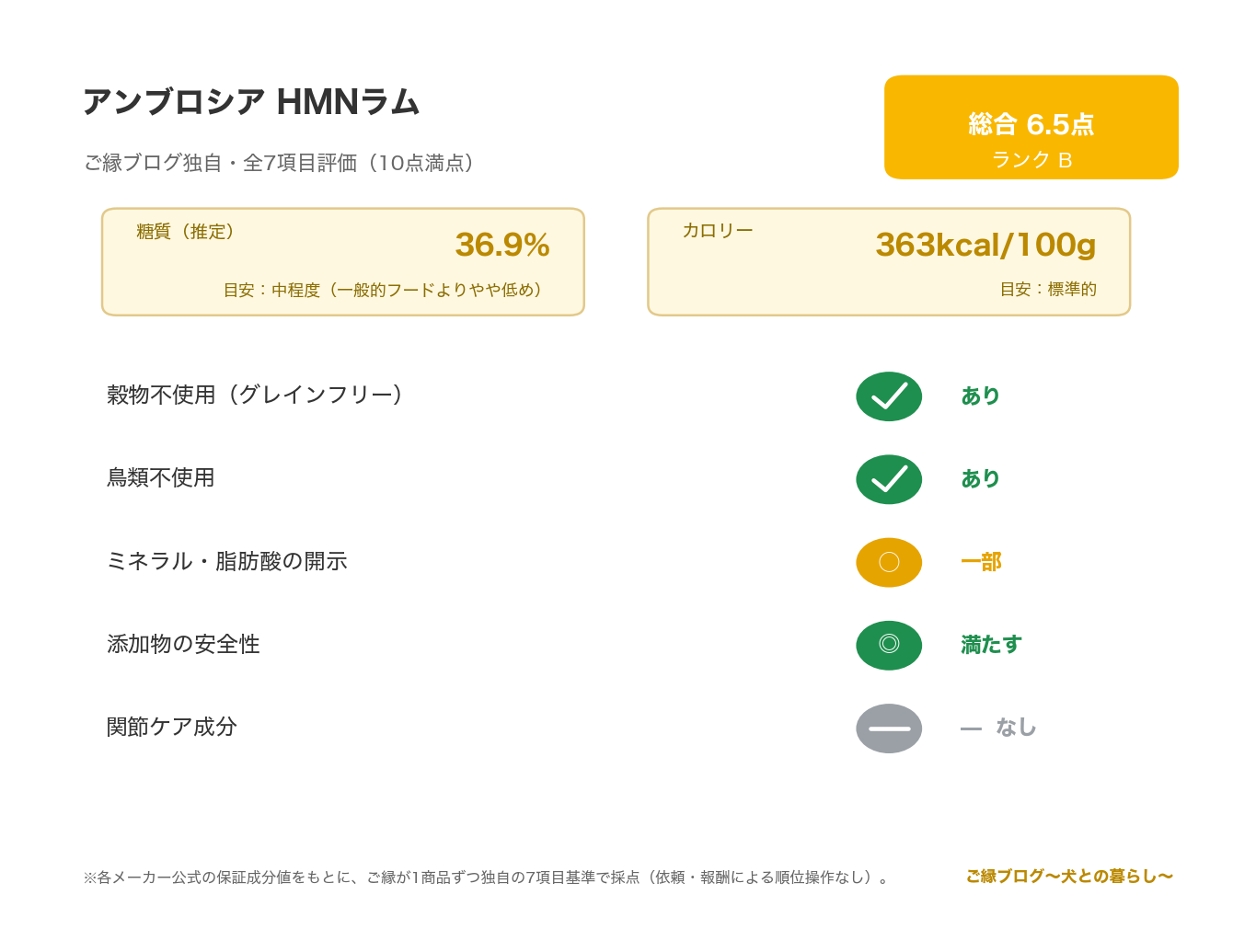 アンブロシア HMN ラム レビュー｜オランダ製GF のご縁ブログ独自・7項目評価（総合スコアとランク・糖質・カロリー・原材料/添加物の評価）