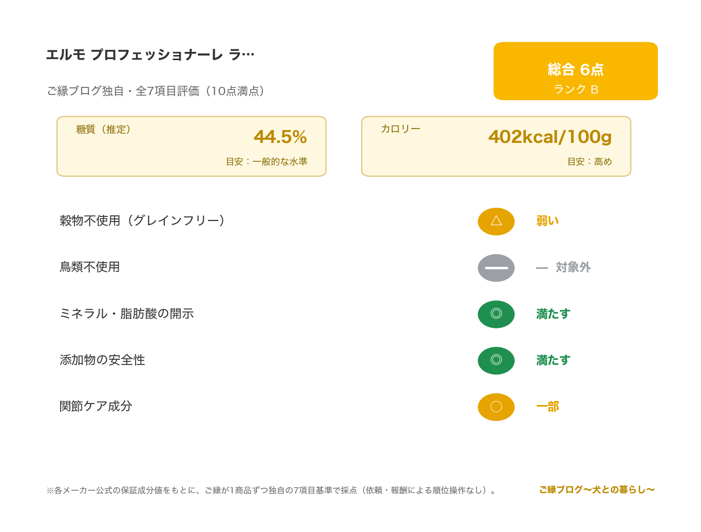 エルモ プロフェッショナーレ ラム レビュー｜伊製成犬用 のご縁ブログ独自・7項目評価（総合スコアとランク・糖質・カロリー・原材料/添加物の評価）