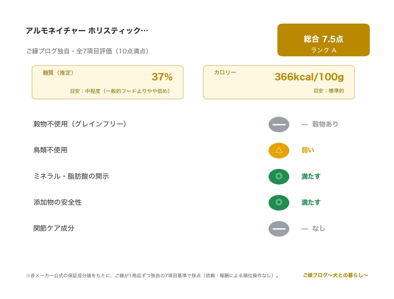 アルモネイチャー アダルト小型犬ラム 2kg レビュー｜伊製 のご縁ブログ独自・7項目評価（総合スコアとランク・糖質・カロリー・原材料/添加物の評価）