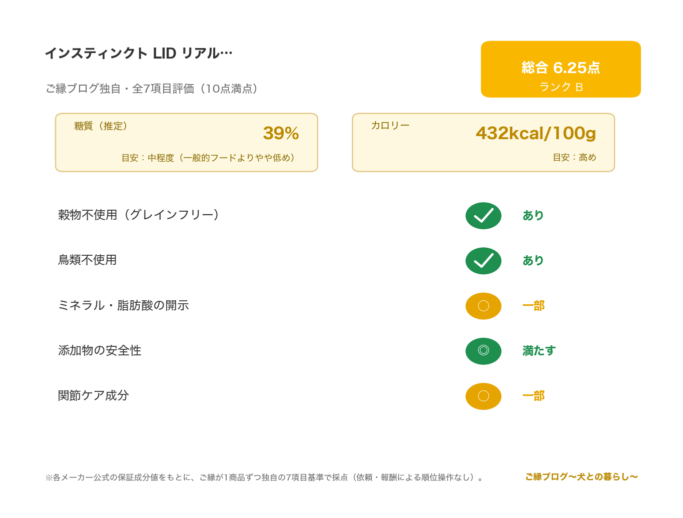 インスティンクト LID ラム 正直レビュー のご縁ブログ独自・7項目評価（総合スコアとランク・糖質・カロリー・原材料/添加物の評価）