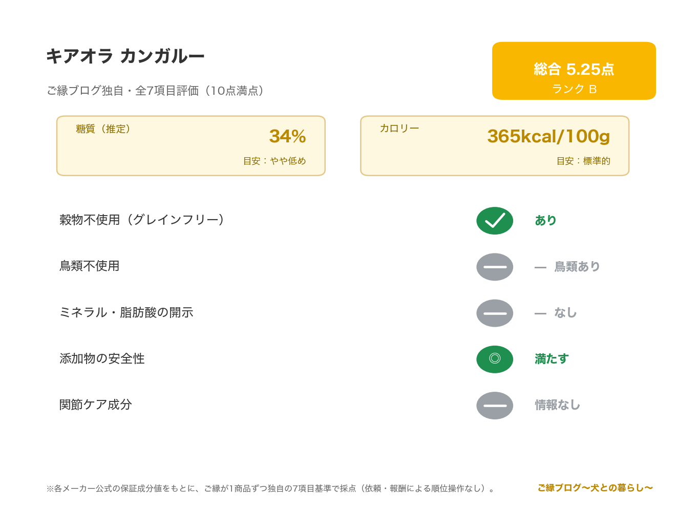 キアオラ カンガルー 正直レビュー｜アレルギー対応 のご縁ブログ独自・7項目評価（総合スコアとランク・糖質・カロリー・原材料/添加物の評価）