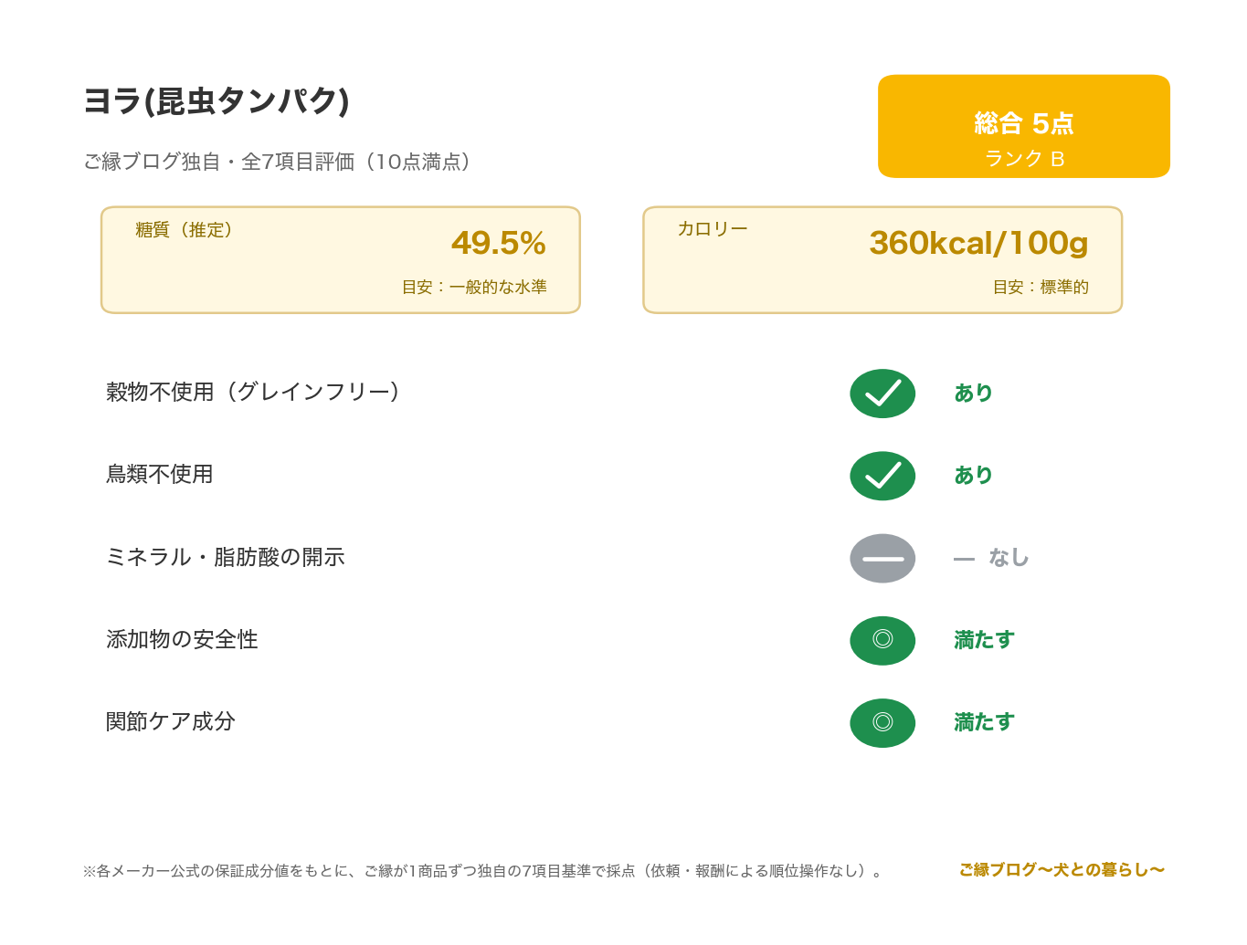 ヨラ 昆虫タンパク 正直レビュー｜低アレルゲン のご縁ブログ独自・7項目評価（総合スコアとランク・糖質・カロリー・原材料/添加物の評価）