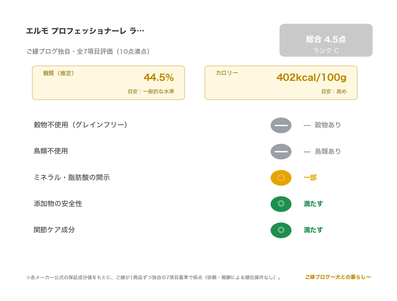 エルモ プロフェッショナーレ ラム レビュー｜伊製成犬用 のご縁ブログ独自・7項目評価（総合スコアとランク・糖質・カロリー・原材料/添加物の評価）